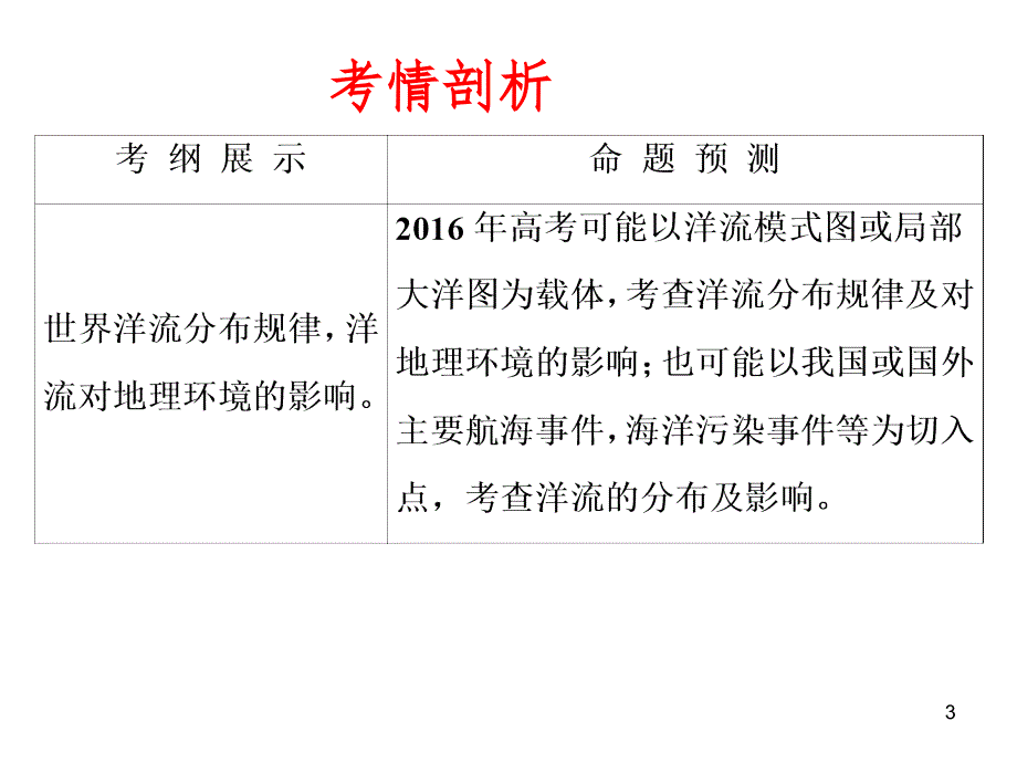 洋流的分布及其影响PPT课件_第3页