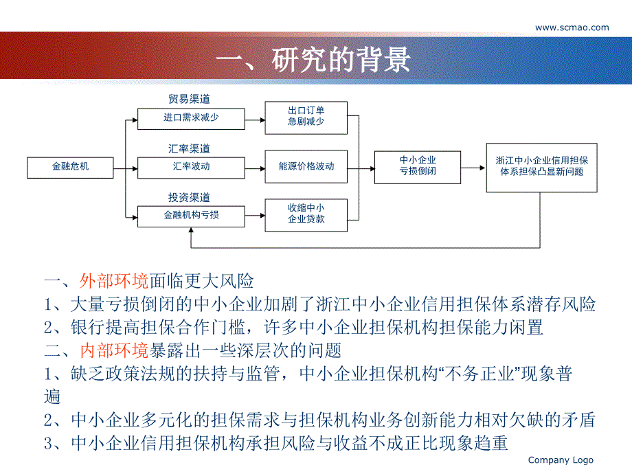 中小企业信用担保体系的创新研究_第3页