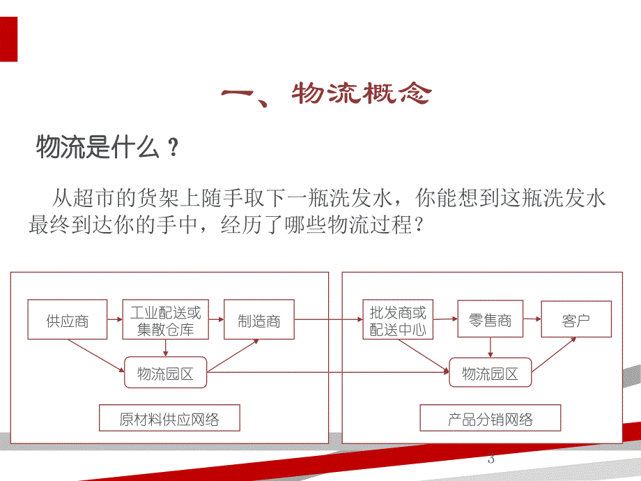 物流基础知识培训课件(PPT39页)_第3页