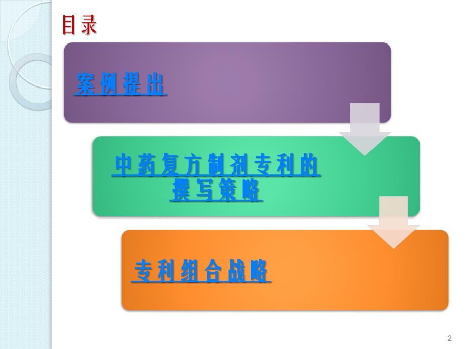 浅谈中药复方制剂的专利申请.ppt_第2页