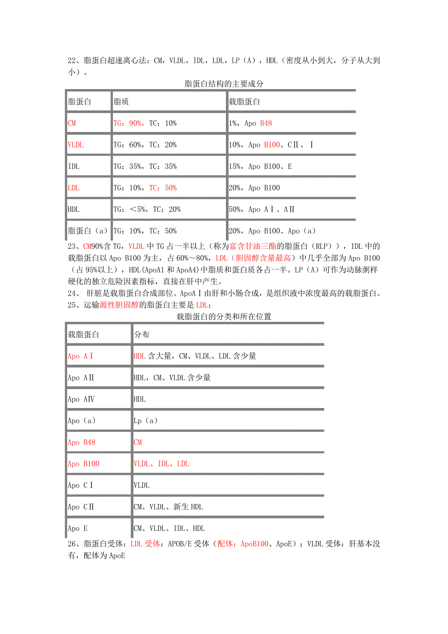 临床化学检验_第2页