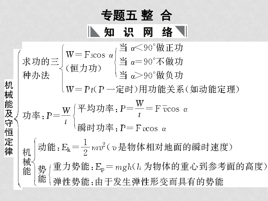 高三物理高考一轮复习专题五 整合课件 新人教版_第1页