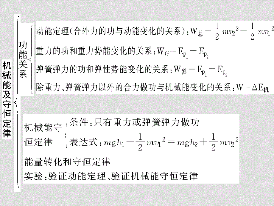 高三物理高考一轮复习专题五 整合课件 新人教版_第2页