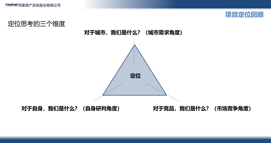 大连中航中山路地块项目营销策划报告75P_第4页