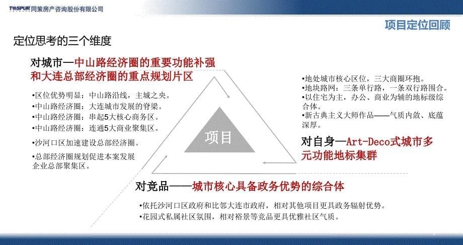 大连中航中山路地块项目营销策划报告75P_第5页