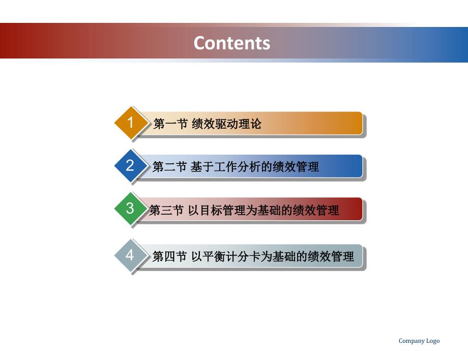 第二章-绩效管理驱动理论与绩效管理方法.课件_第2页