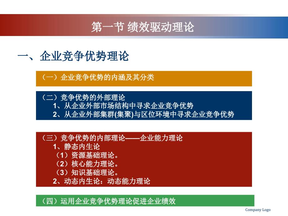 第二章-绩效管理驱动理论与绩效管理方法.课件_第3页