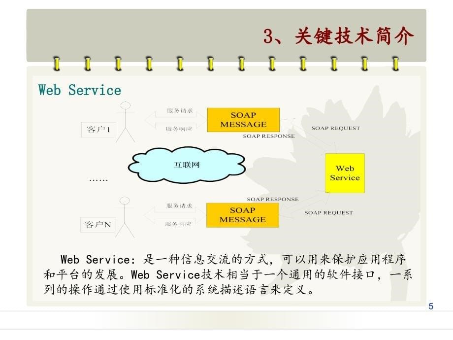 软件工程硕士论文答辩PowerPoint演示文稿_第5页