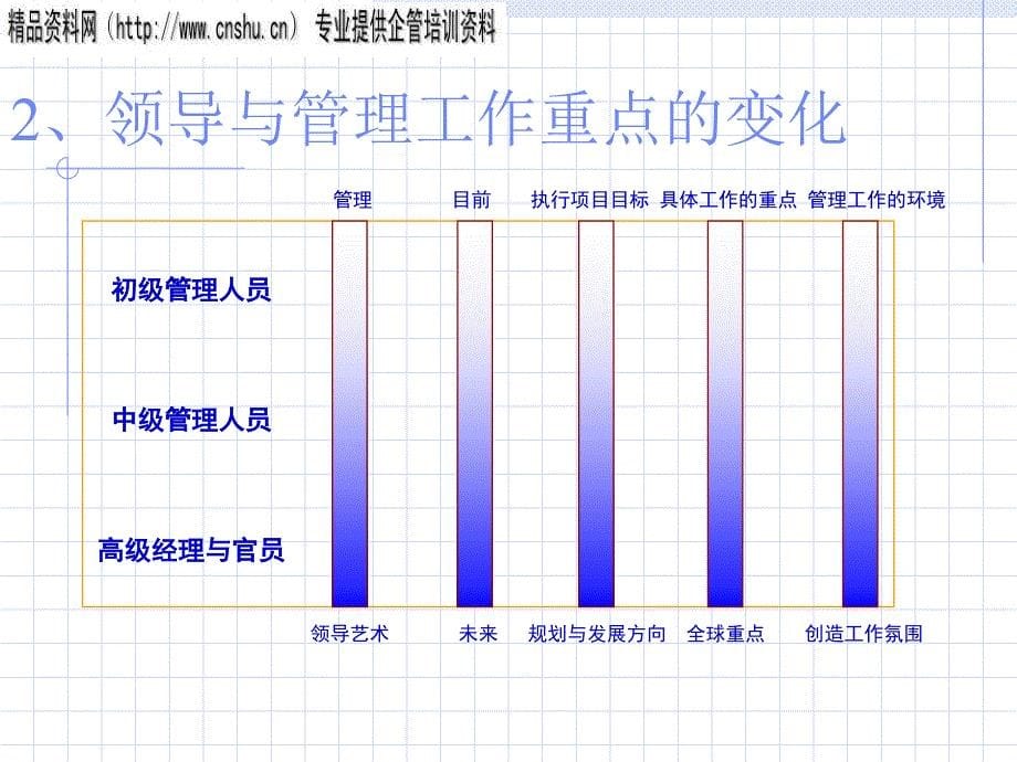 如何有效提升领导力_第5页