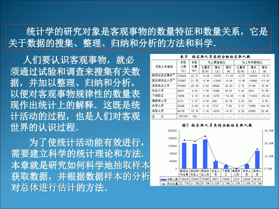 数学：2.1.1抽样方法课件(苏教必修3)_第3页