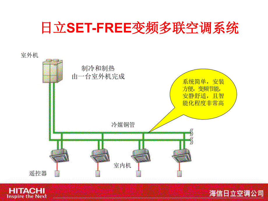 日立空调与传统大型水机系统的比较PPT课件_第2页