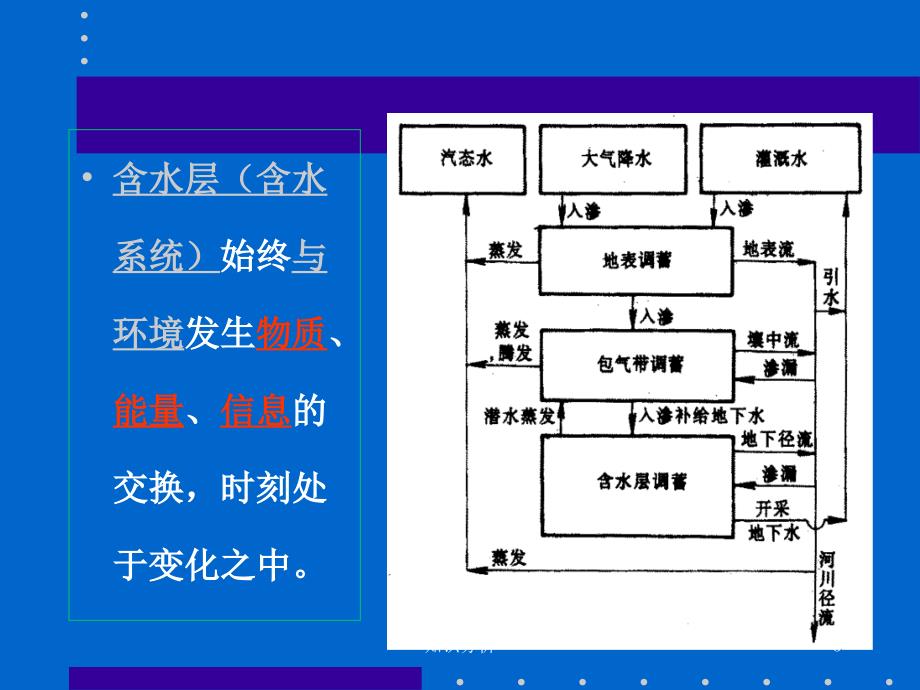 水文地质学基础第九章（高等教学）_第3页