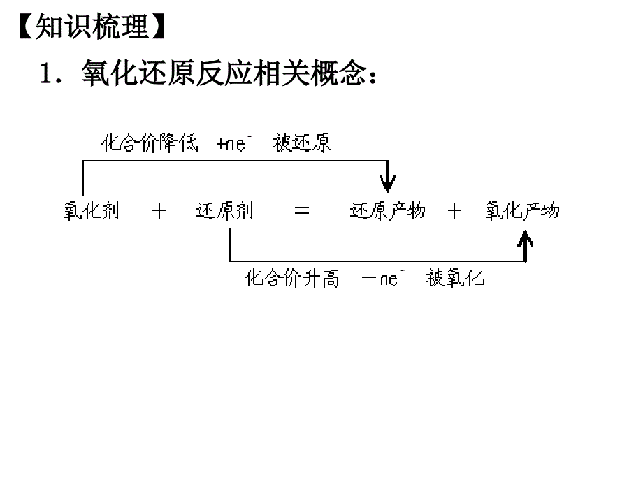 氧化还原反应_第3页