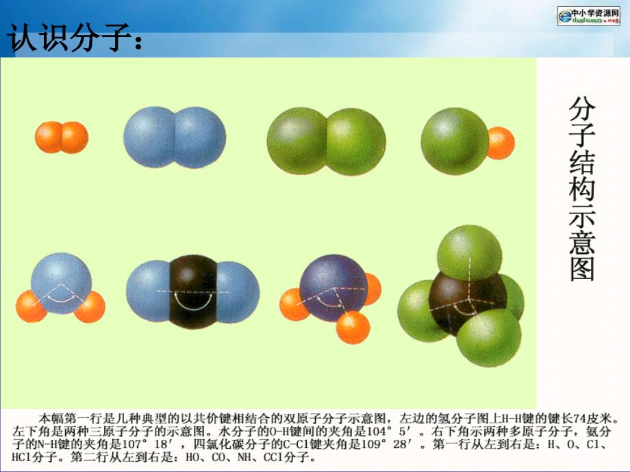 粤沪版八年级下册10.1识分子PPT课件2_第4页