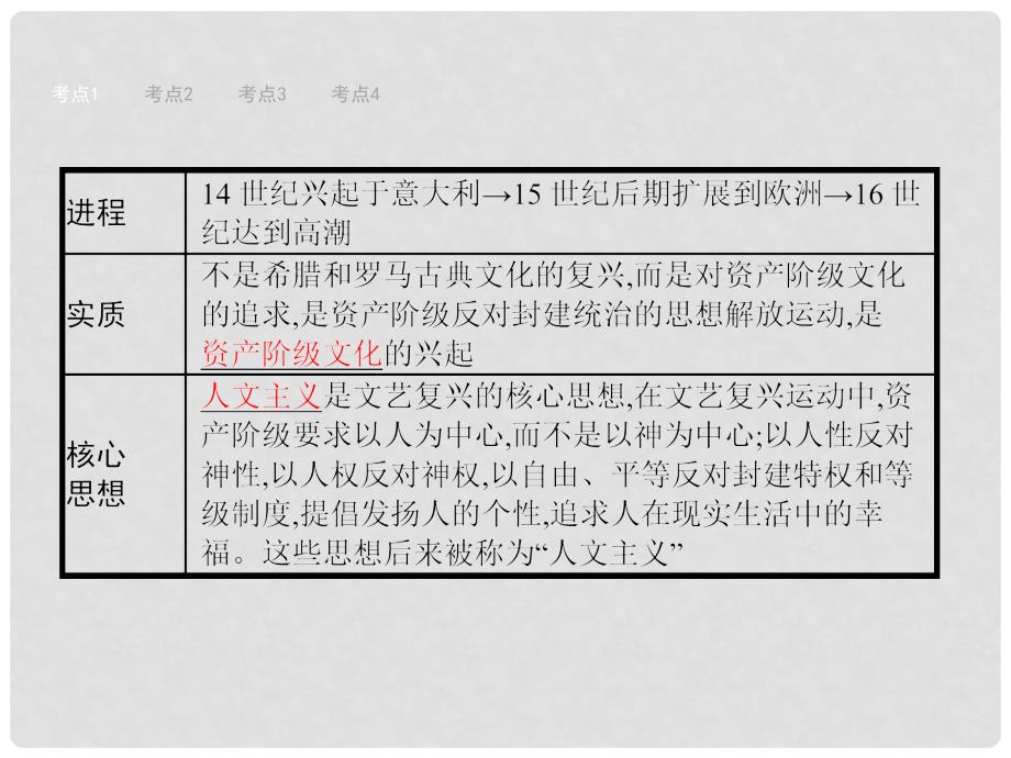 安徽省中考历史复习 第十八单元 欧美主要国家的社会巨变课件_第4页