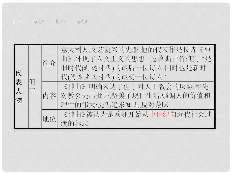 安徽省中考历史复习 第十八单元 欧美主要国家的社会巨变课件_第5页