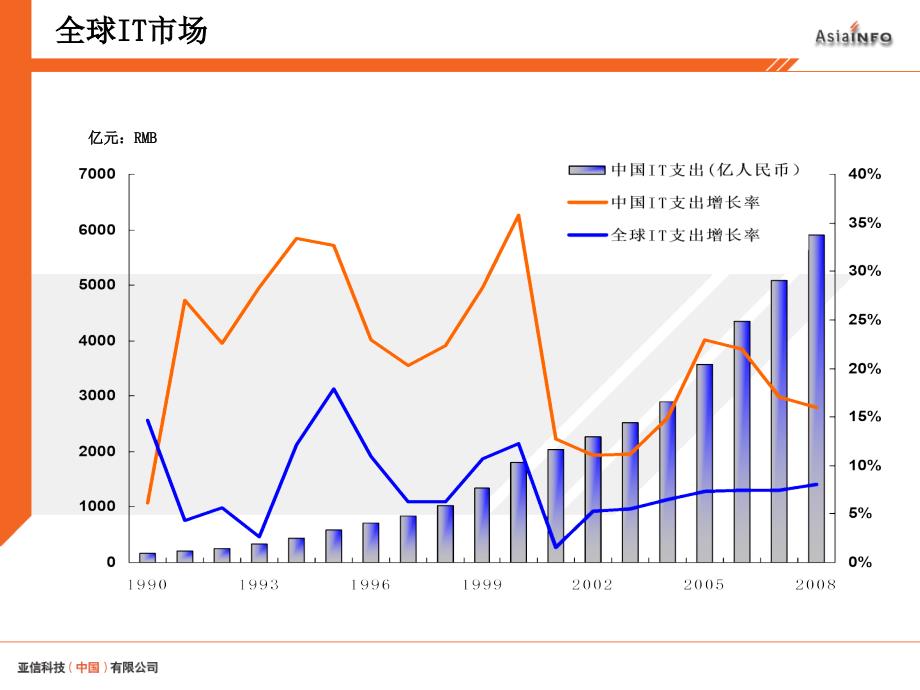 面众多选择的中国软件行业_第4页