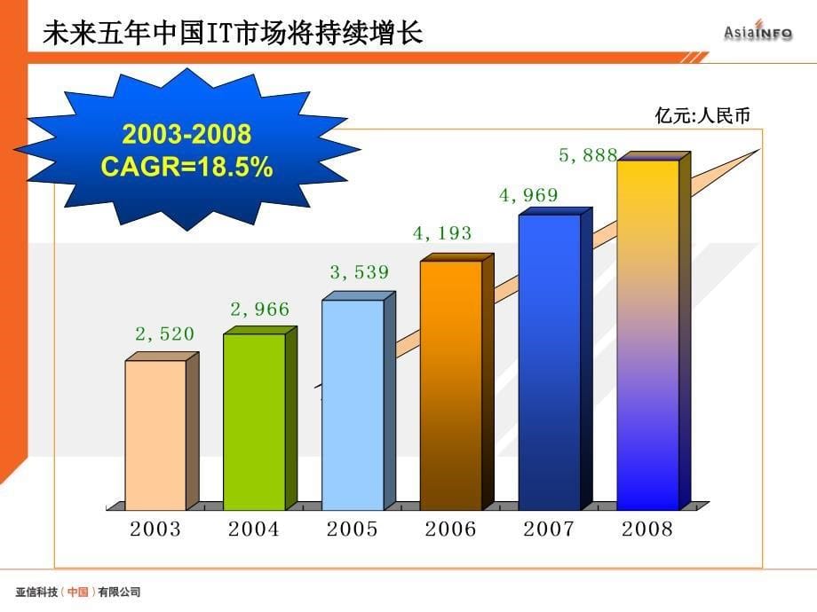 面众多选择的中国软件行业_第5页