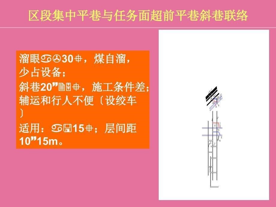 采盘区准备巷道布置及参数分析ppt课件_第5页