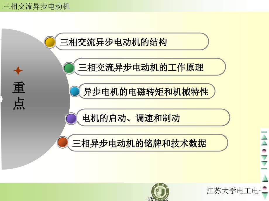 异步电动机江苏大学电工电子电工课件_第3页