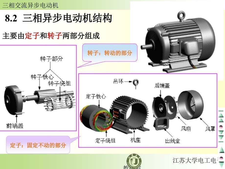 异步电动机江苏大学电工电子电工课件_第5页