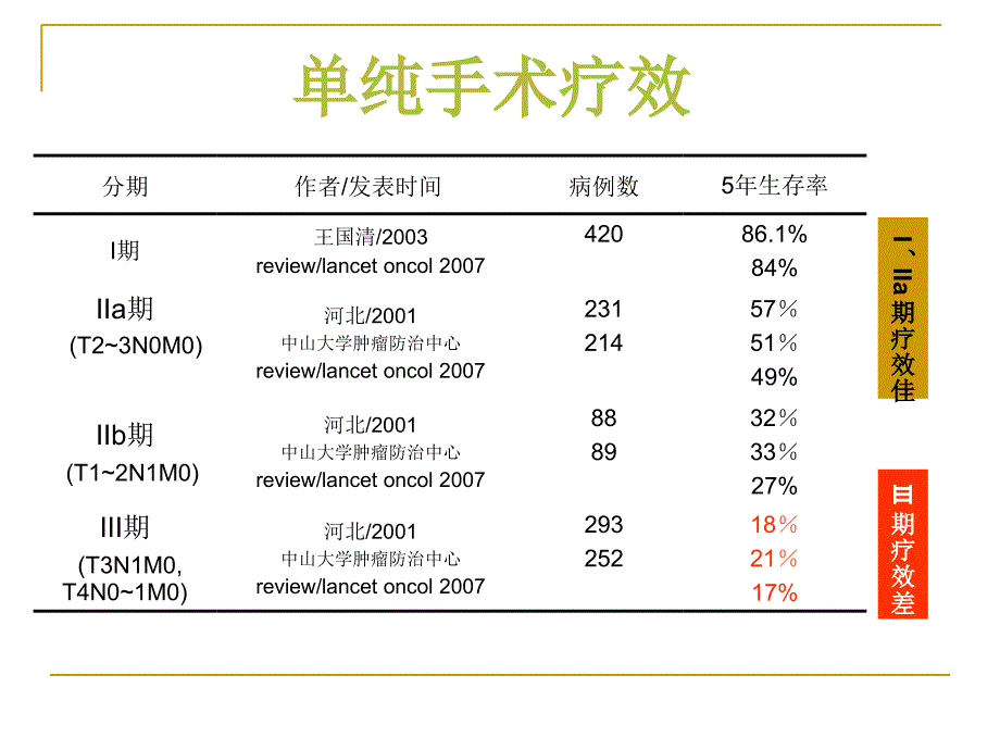 食管癌的综合治疗_第4页