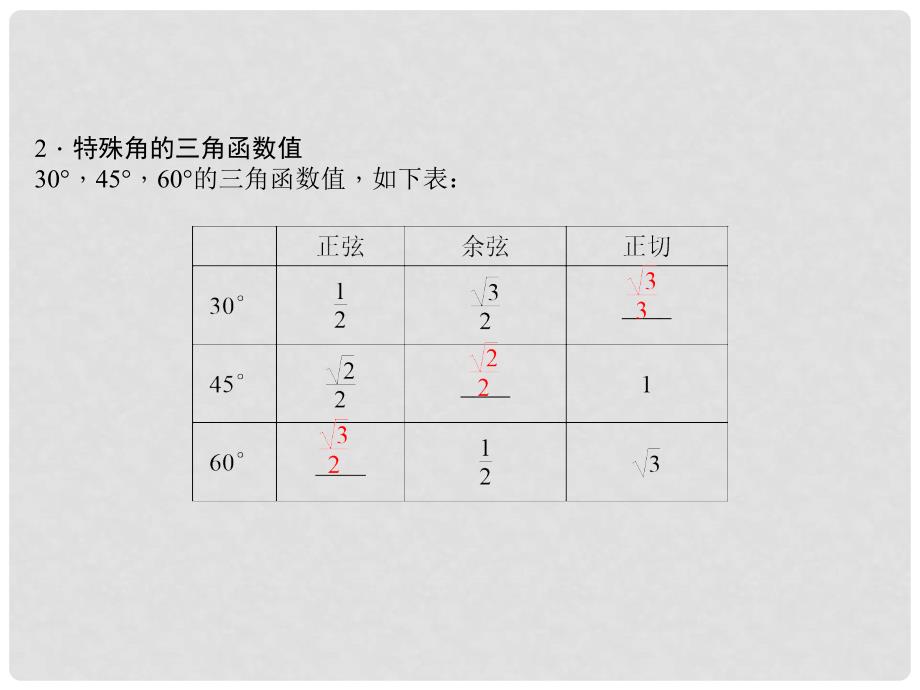 中考数学总复习 第四章 三角形 第18讲 锐角三角函数及其应用课件_第4页