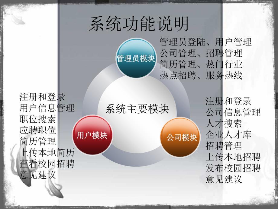 毕业答辩-智杰招聘管理系统设计与开发_第3页