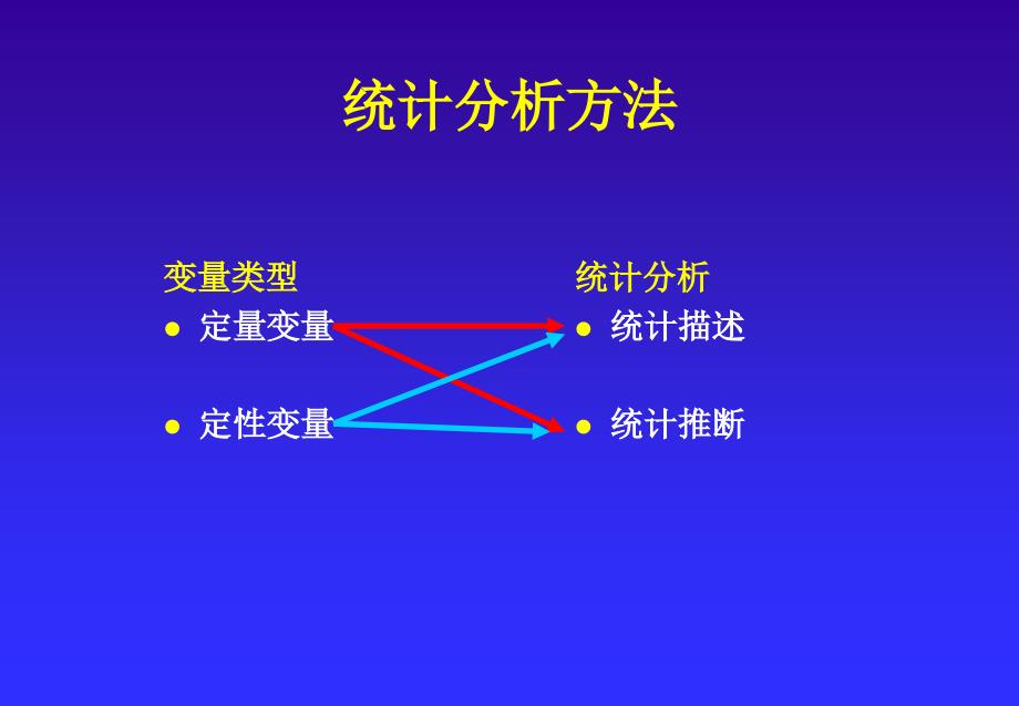 常用相对数-教学比武课件_第3页