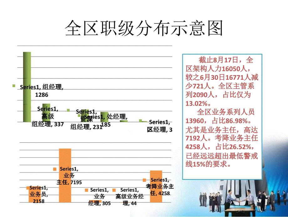 内蒙分公司增设过渡期待遇的宣导_第4页