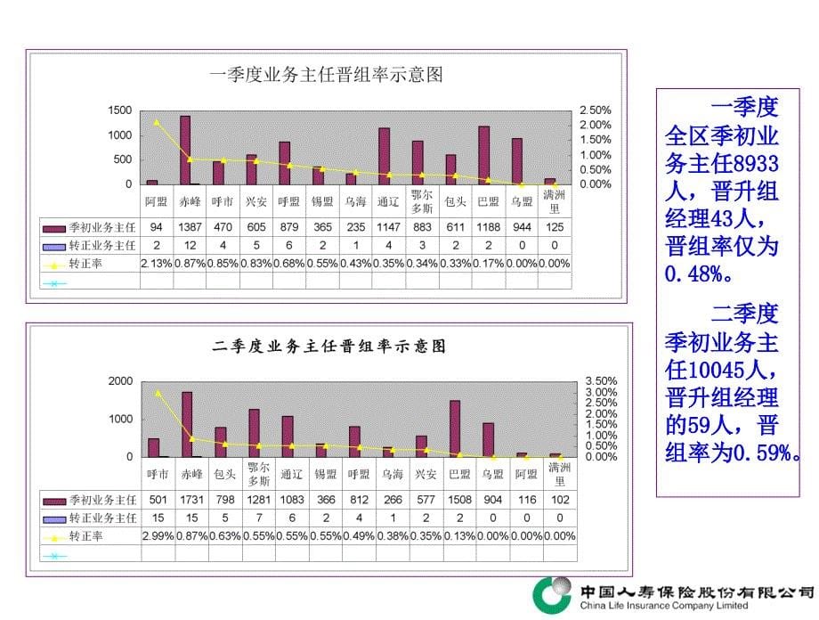 内蒙分公司增设过渡期待遇的宣导_第5页