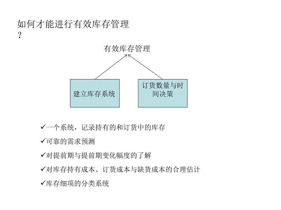 生产运作管理第6章-库存管理课件_第5页