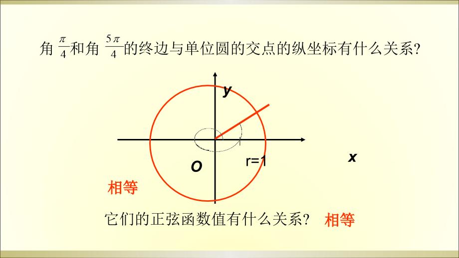 《单位圆与周期性》PPT课件.ppt_第2页