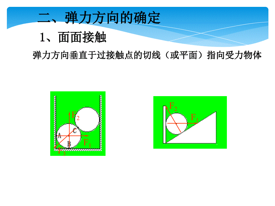 弹力-习题课(课件).ppt_第3页