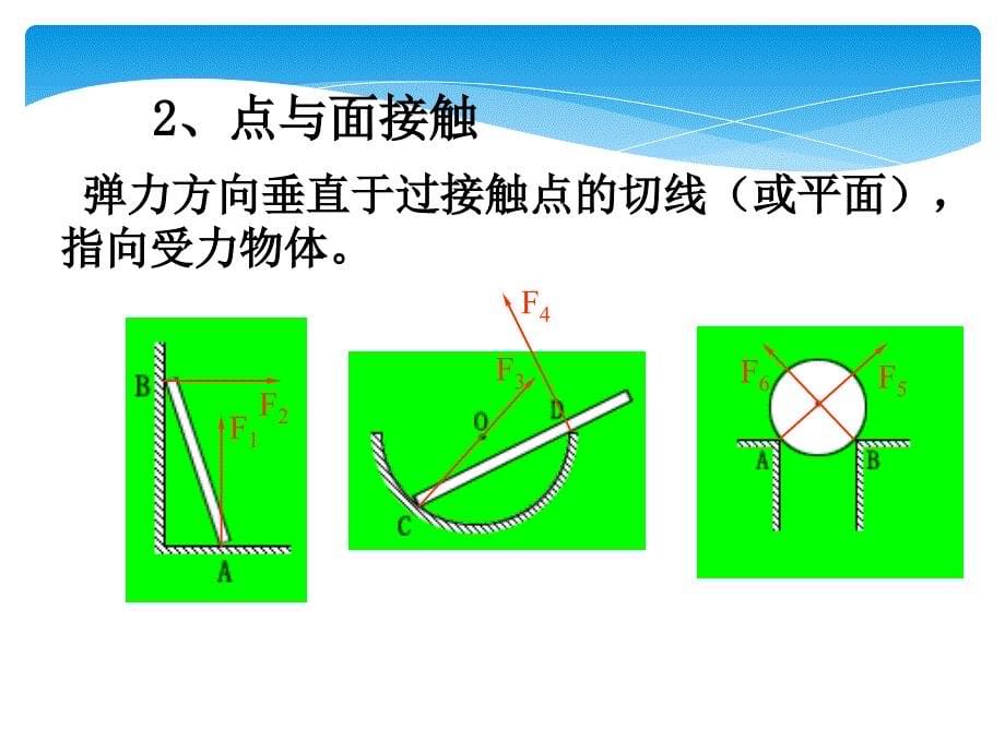 弹力-习题课(课件).ppt_第5页