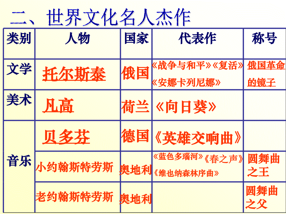 第23课《世界的文化杰作》_第4页