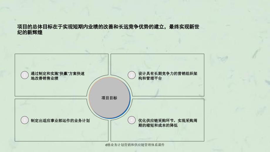 d格业务计划营销和供应链管理体系课件_第4页