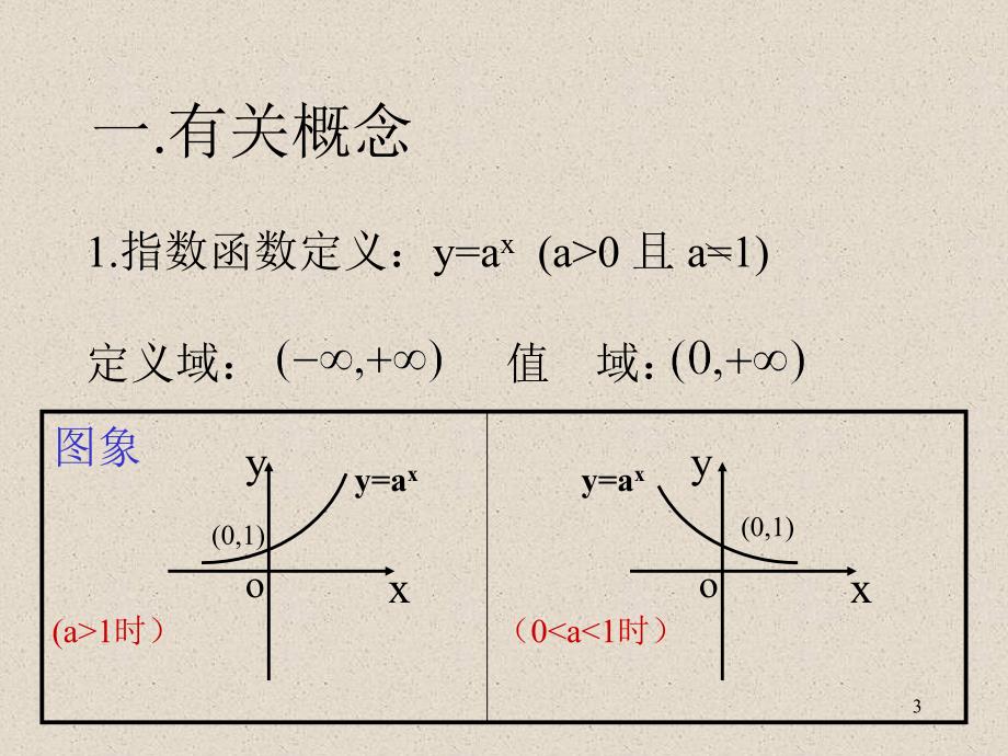 指数函数和对数函数复习_第3页