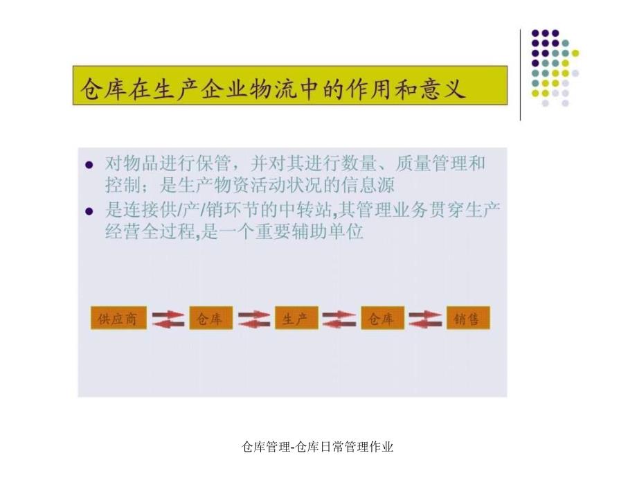 仓库管理仓库日常管理作业课件_第3页