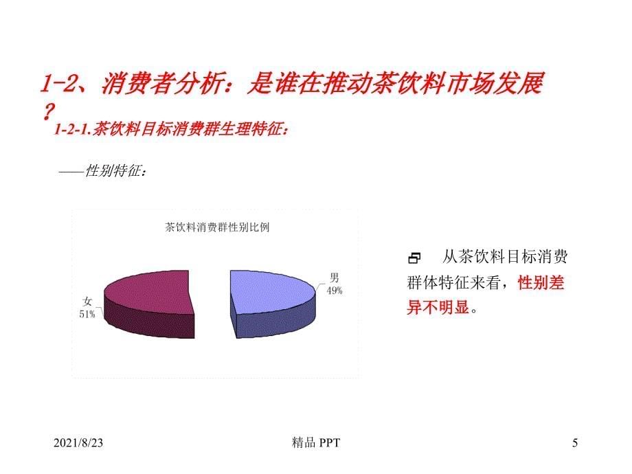 茶市场环境分析_第5页