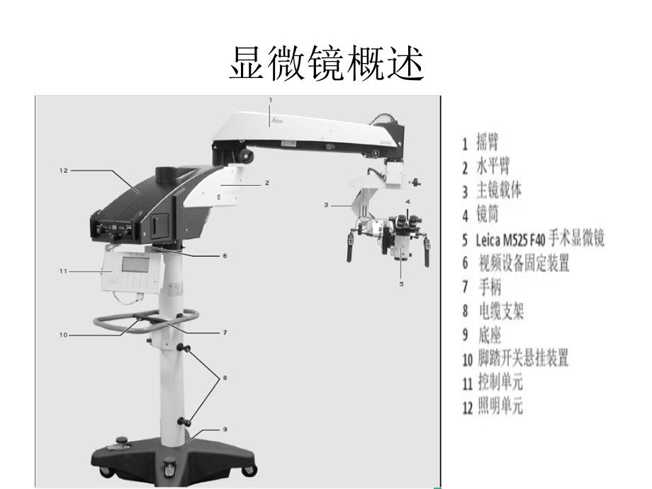 莱卡显微镜的使用说明.ppt_第3页