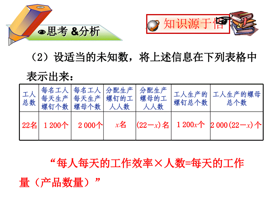 七年级数学上册 3.4 实际问题与一元一次方程课件1 （新版）新人教版_第4页