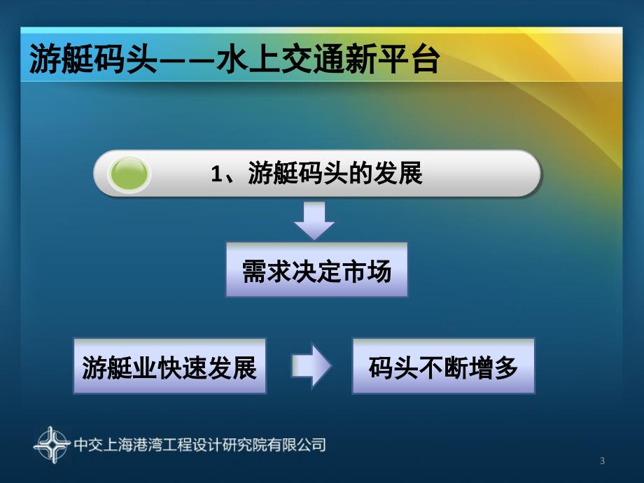 游艇行业发展课堂PPT_第3页