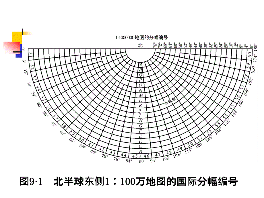 地质图幅划分方法课件_第3页