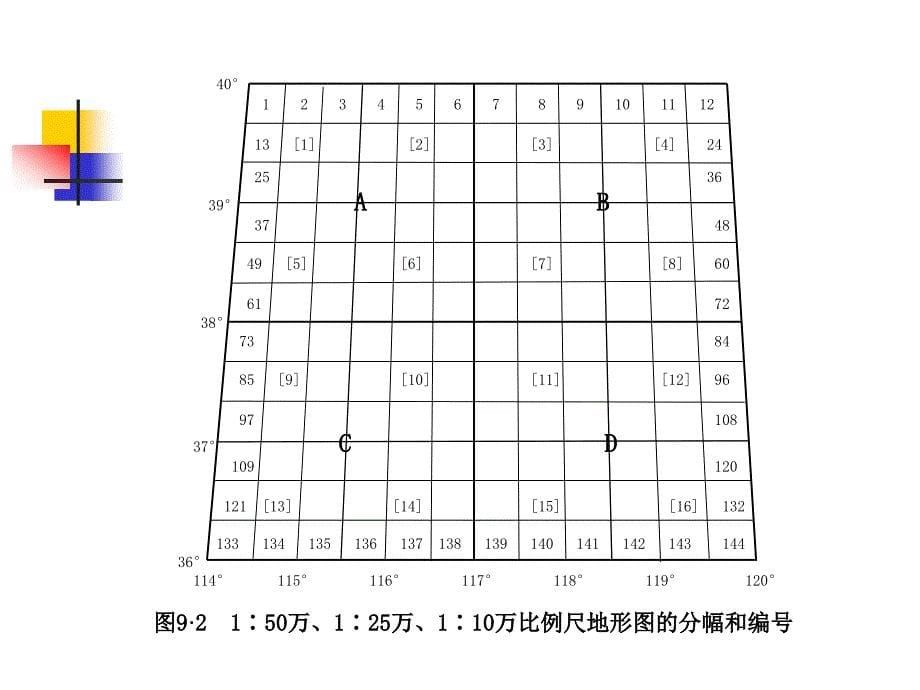 地质图幅划分方法课件_第5页