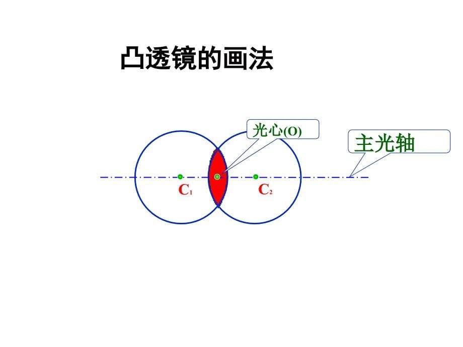 凸透镜和凹透镜课件_第5页