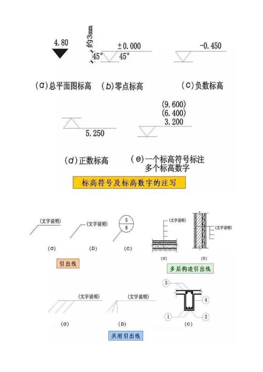 施工图常用符号及图例.pdf_第4页