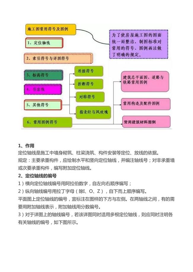 施工图常用符号及图例.pdf