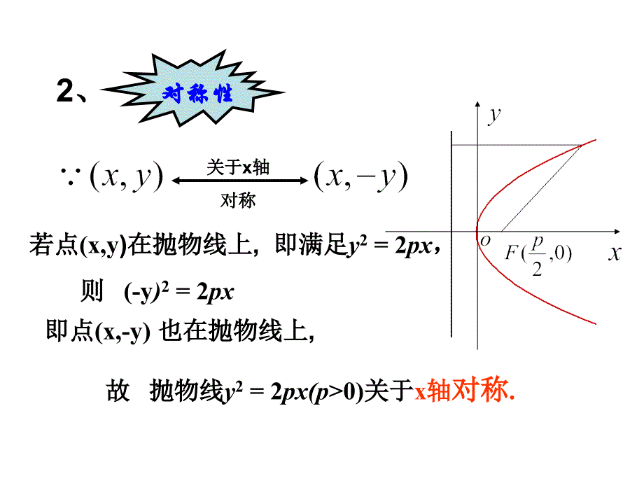 242抛物线的简单几何性质（1）-人教A版高二数学选修2-1课件(共20张PPT)_第4页