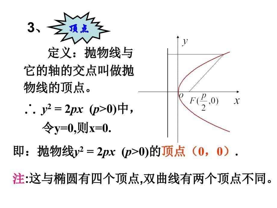 242抛物线的简单几何性质（1）-人教A版高二数学选修2-1课件(共20张PPT)_第5页